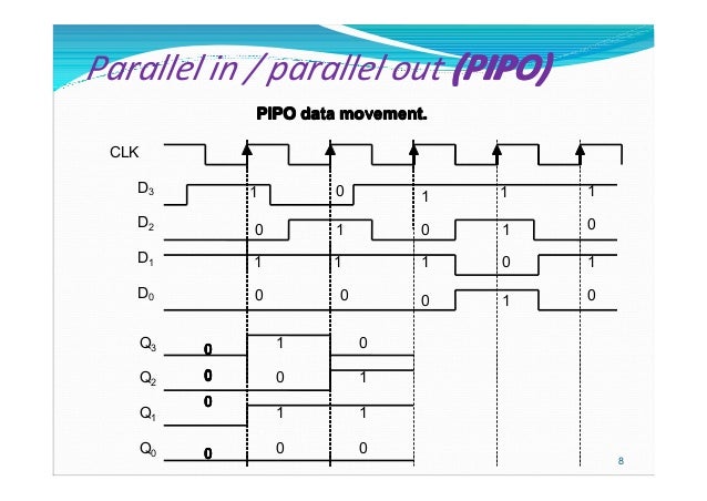 chapter 6 register
